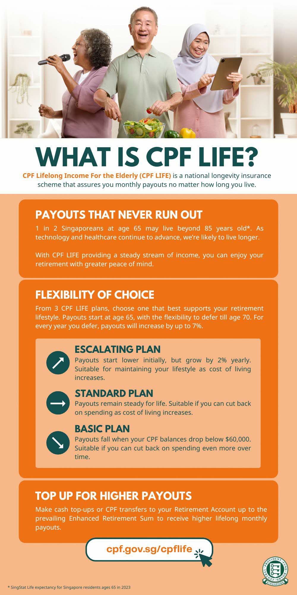 What is CPF LIFE